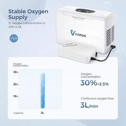 VARON Portable 3 L Continuous Con-centrator-33% Machine, Lightweight (③-lite)-Home/Driving/Hiking Use,Wheelchair-US/EU Stock