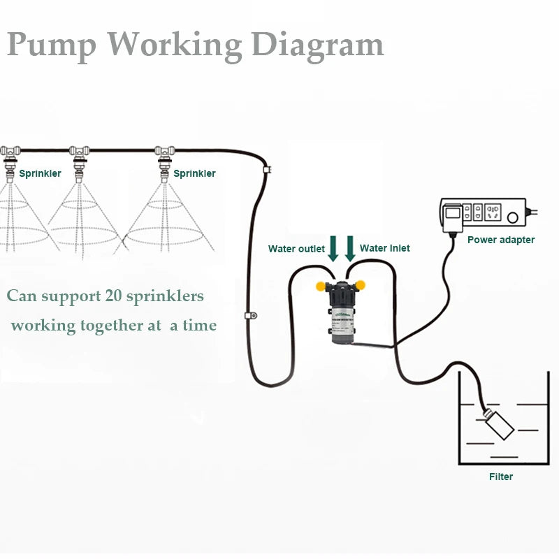 DIY Quiet Misting Cooling System Kits with DC24V Quiet Water Pump Fog Nozzle Sprayer for Patio, Garden,Greenhouse, Backyard