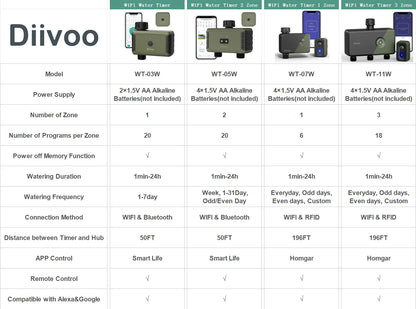 Diivoo 1/2/3 Zone Garden WiFi Water Timer Wifi Automatic Drip Irrigation Controller Water Valve Garden Automatic Watering System