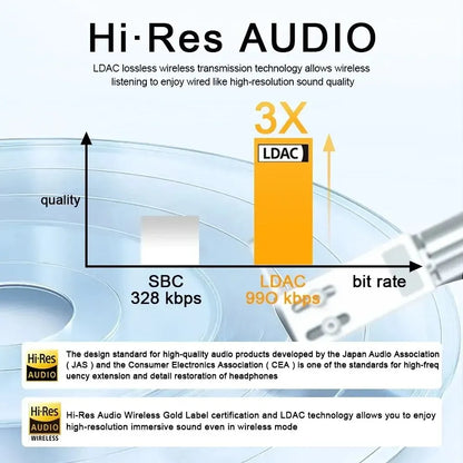 1MORE SonoFlow Active Noise Cancelling Wireless Headphones, with LDAC for Hi-Res Wireless Audio, Clear Calls, 70Hours Playtime